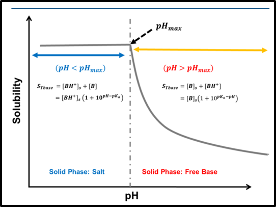 盐歧化——影响盐型化合物制剂稳定性的重要因素