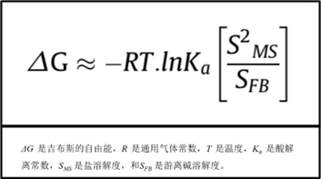 盐歧化——影响盐型化合物制剂稳定性的重要因素