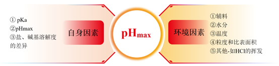 盐歧化——影响盐型化合物制剂稳定性的重要因素