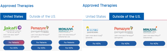 全球制药领域，十大热门被并购对象Incyte：超20年深耕