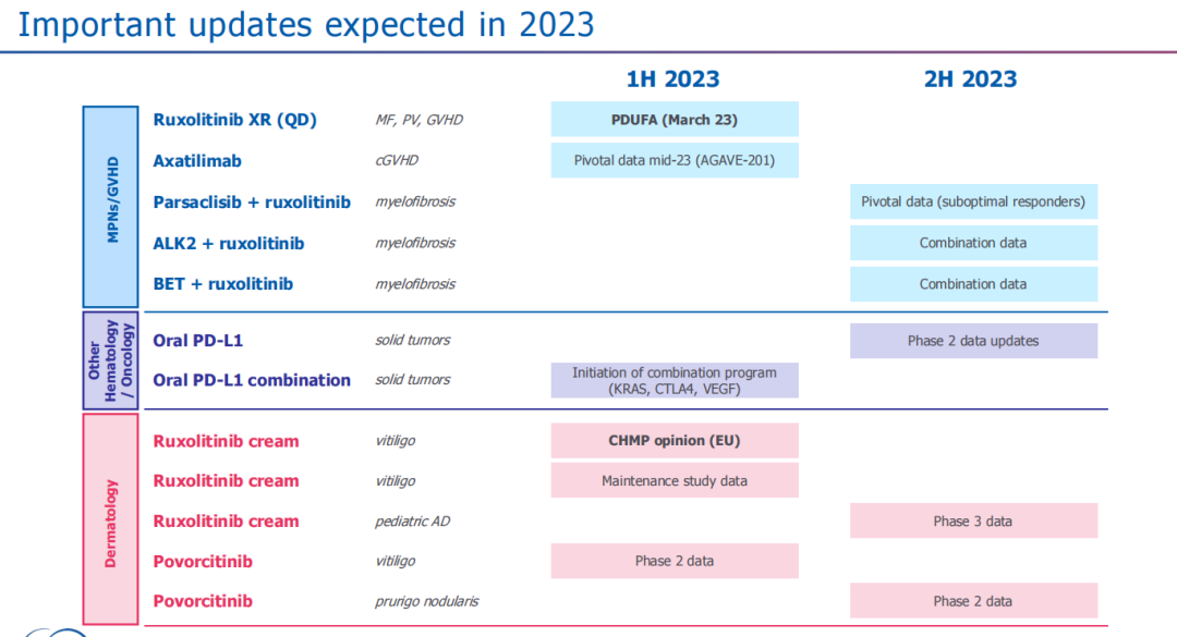 全球制药领域，十大热门被并购对象Incyte：超20年深耕