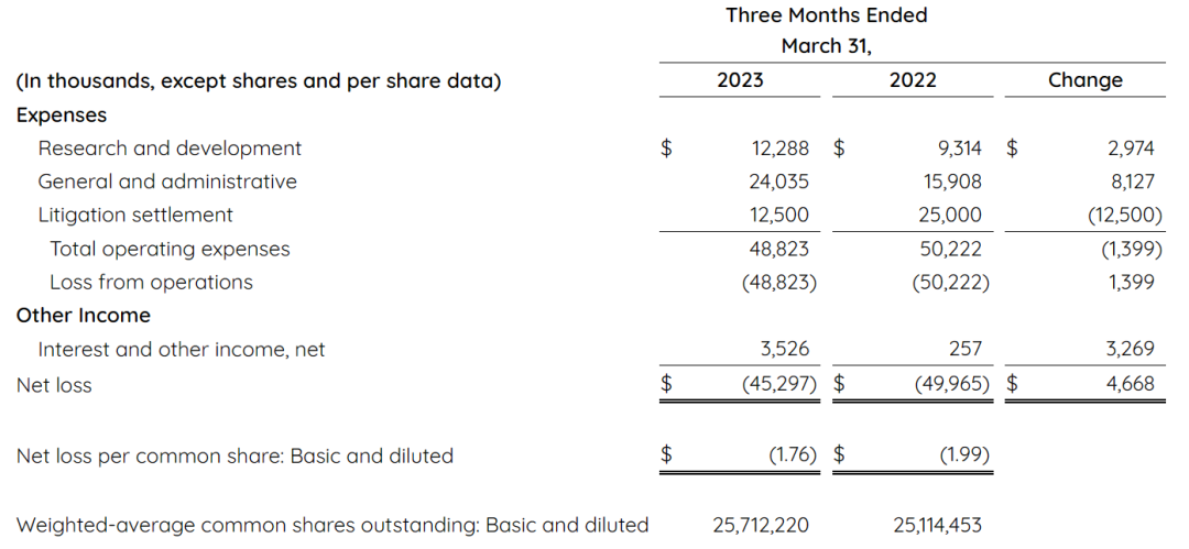 拯救“蝴蝶宝贝”！全球首款基因疗法来自一对“医药夫妻”