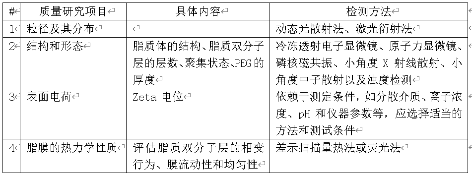 脂质体药物质量控制研究