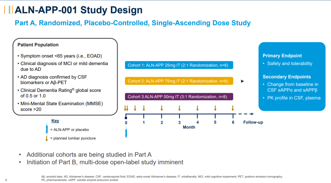突破进展！新型RNAi疗法治疗阿尔茨海默氏症积极临床结果公布