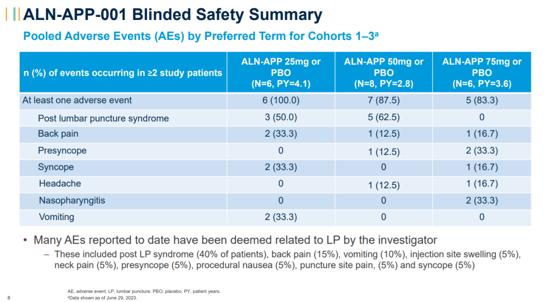突破进展！新型RNAi疗法治疗阿尔茨海默氏症积极临床结果公布