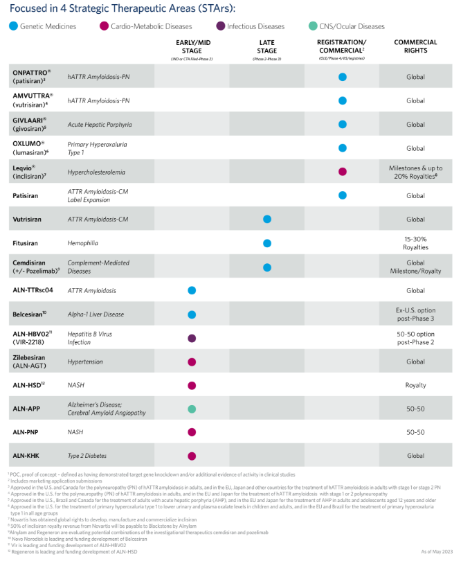 突破进展！新型RNAi疗法治疗阿尔茨海默氏症积极临床结果公布