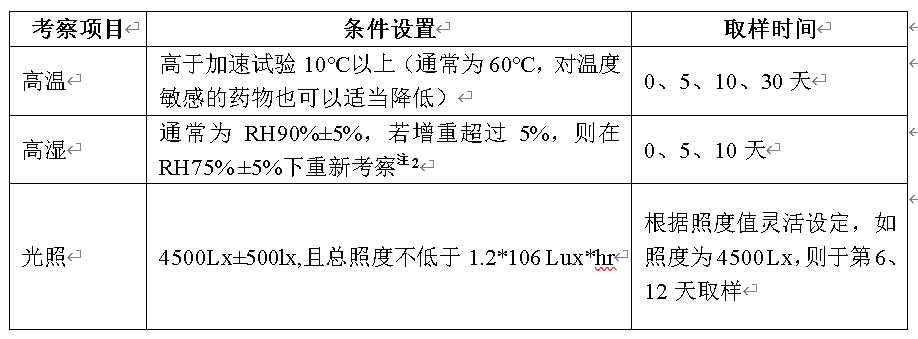 创新药稳定性研究设计与数据评价 创新药稳定性研究设计与数据评价
