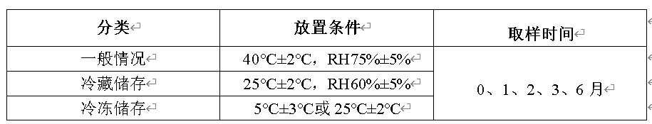 创新药稳定性研究设计与数据评价 创新药稳定性研究设计与数据评价