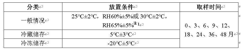 创新药稳定性研究设计与数据评价 创新药稳定性研究设计与数据评价