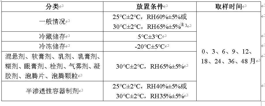 创新药稳定性研究设计与数据评价 创新药稳定性研究设计与数据评价