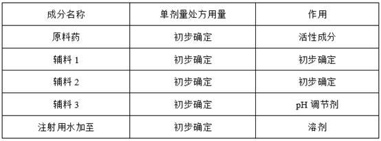 注射剂项目研发生产策略全解析系列（八）：小试实验设计篇
