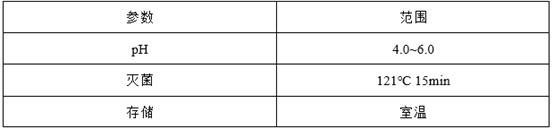 注射剂项目研发生产策略全解析系列（八）：小试实验设计篇
