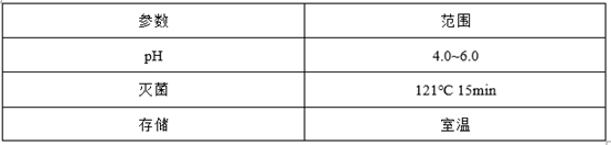 注射剂项目研发生产策略全解析系列（八）：小试实验设计篇