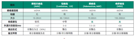 为基因治疗而生 | 一次性层析新品ÄKTA ready 450重磅推出 为基因治疗而生 | 一次性层析新品ÄKTA ready 450重磅推出